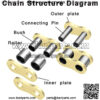 Gold 420 Motorcycle Chain 132 Link Standard Roller Chain with Free Chain Breaker 5 Connecting Master Link for 110cc 125cc Dirt Pit Bike ATV Quad Go Kart Mini Bike - Image 4